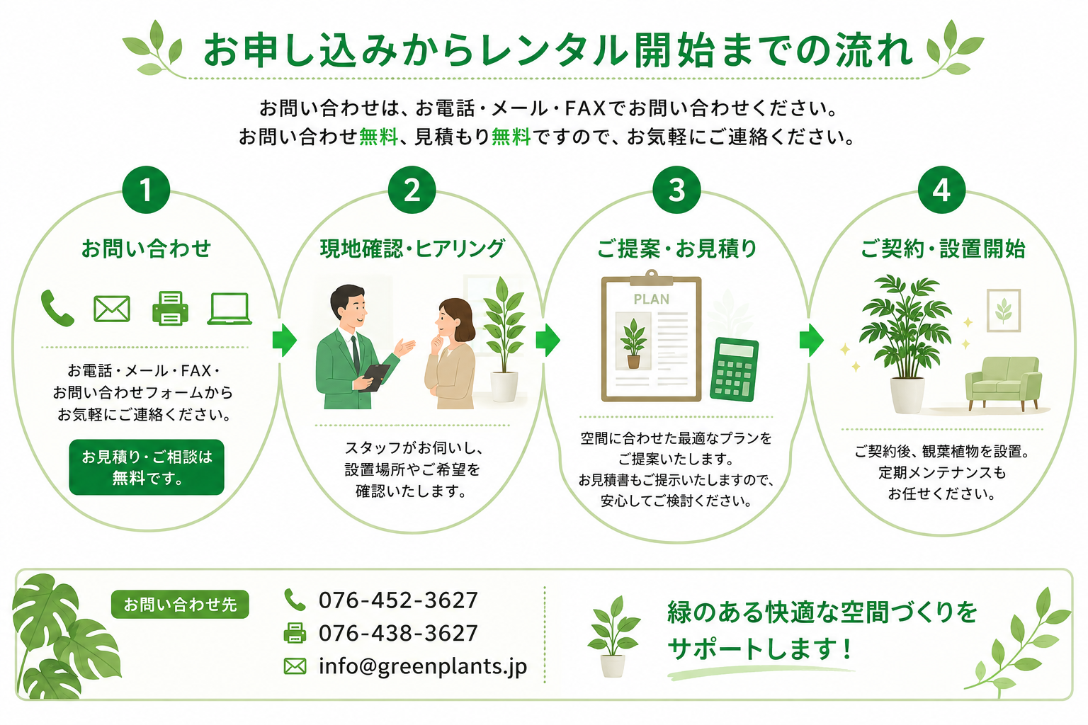 お申し込みの流れ