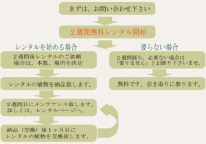 無料お試しレンタル